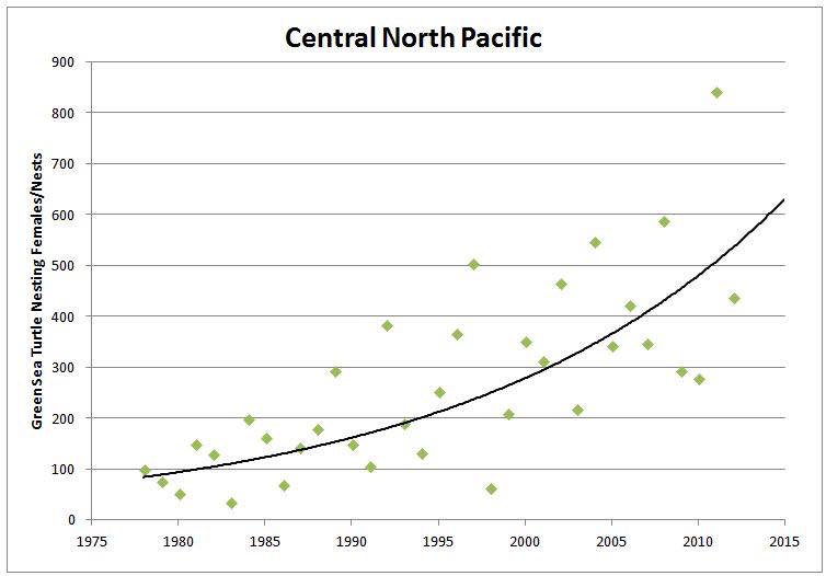 GreenSeaTurtle_CentralNorthPacific